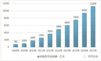 我國物聯(lián)網(wǎng)產(chǎn)業(yè)歷程及物聯(lián)網(wǎng)產(chǎn)品主要細(xì)分市場(chǎng)發(fā)展概述